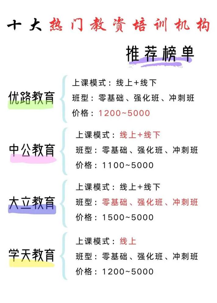 考教資哪個培訓機構最好-圖1