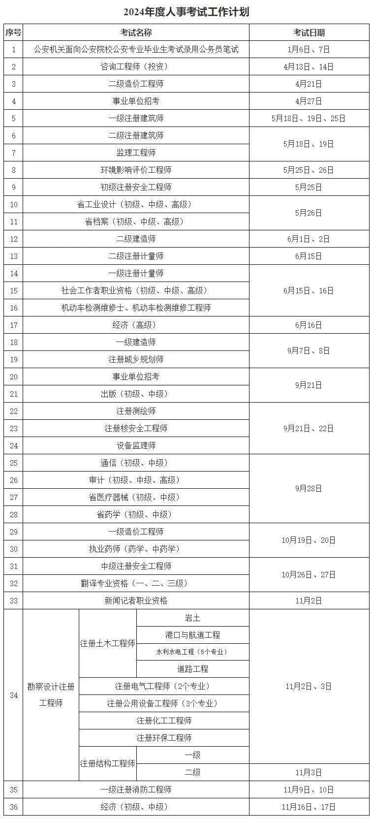 注冊安全工程師考幾科(備考經(jīng)驗分享)-圖1