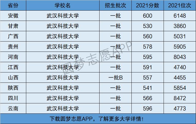 武漢科技大學(xué)還不如二本-圖1