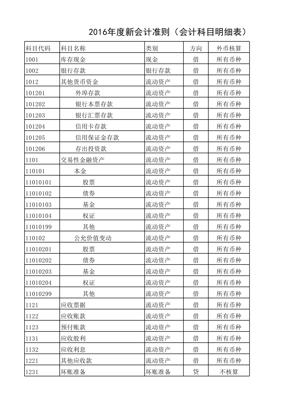 會計考試科目有哪些內(nèi)容-圖1