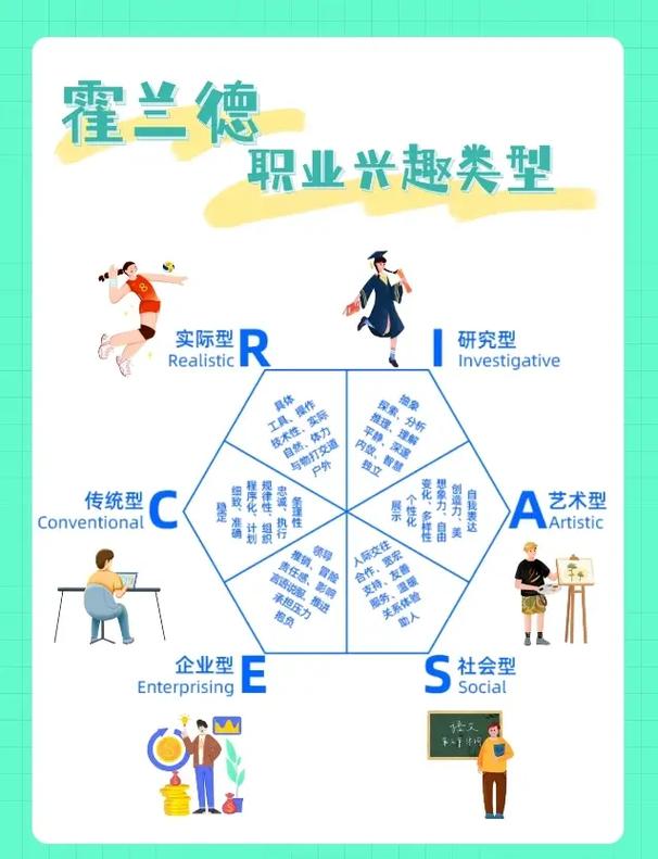 職業測評自己適合什么工作-圖1