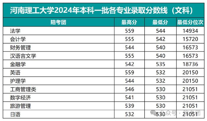 河南理工大學最牛專業(yè)-圖1
