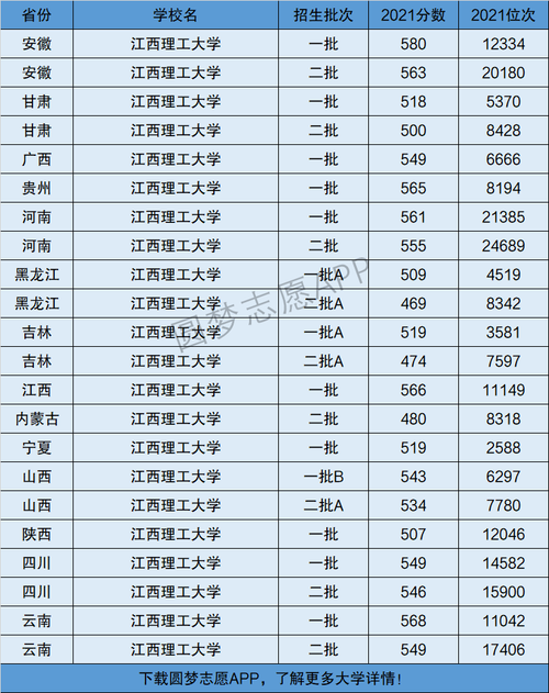 江西理工大學(xué)是幾本 算什么檔次-圖1