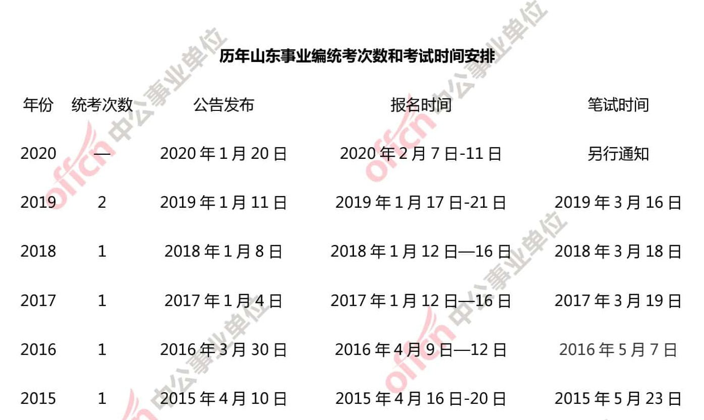 山東事業(yè)編一年考幾次-圖1