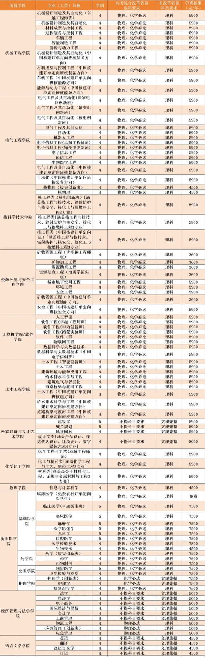 南華大學是幾本-圖1