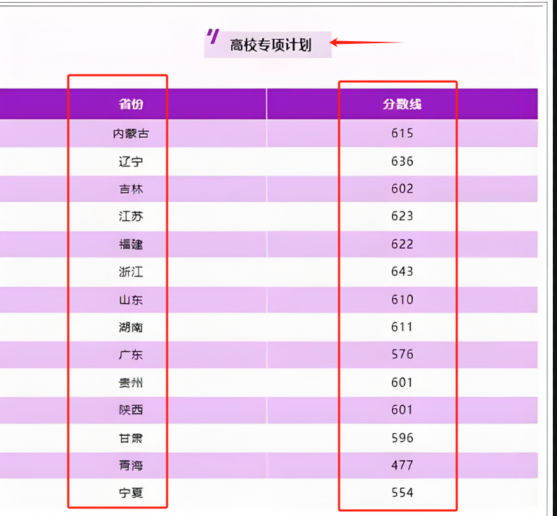 南京理工大學錄取分數線2024（含近三年）-圖1