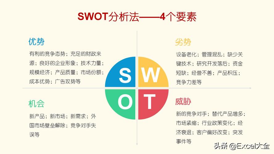 什么是swot分析-圖1