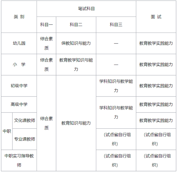 初中教資有哪幾個(gè)科目-圖1