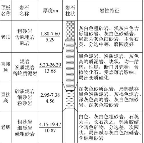 地質(zhì)條件有哪些-圖1