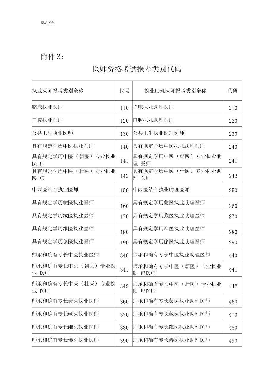 執(zhí)業(yè)類別是什么-圖1