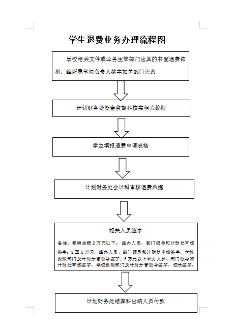 高考報名費退費流程-圖1