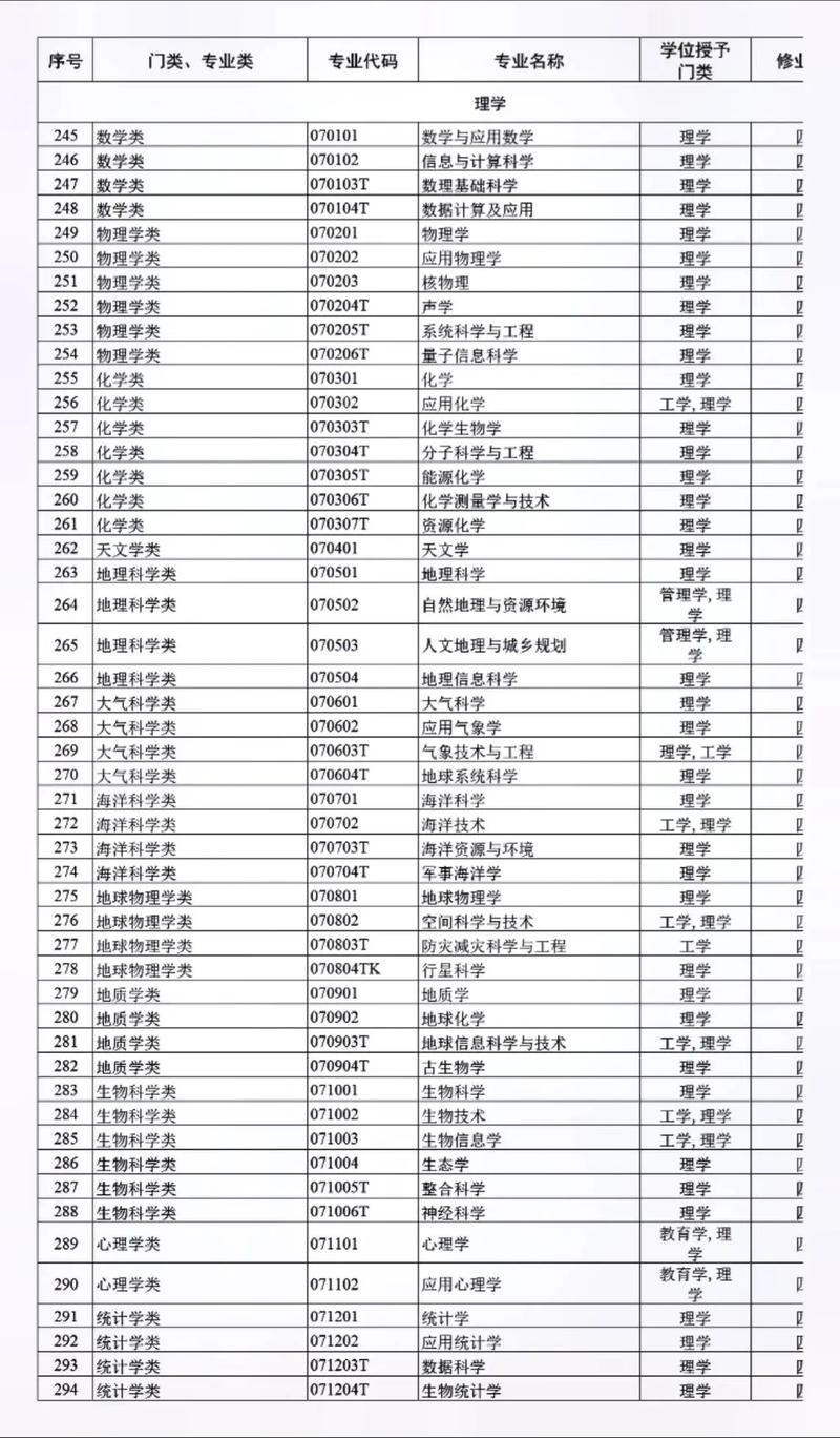 大學(xué)有哪些科目-圖1