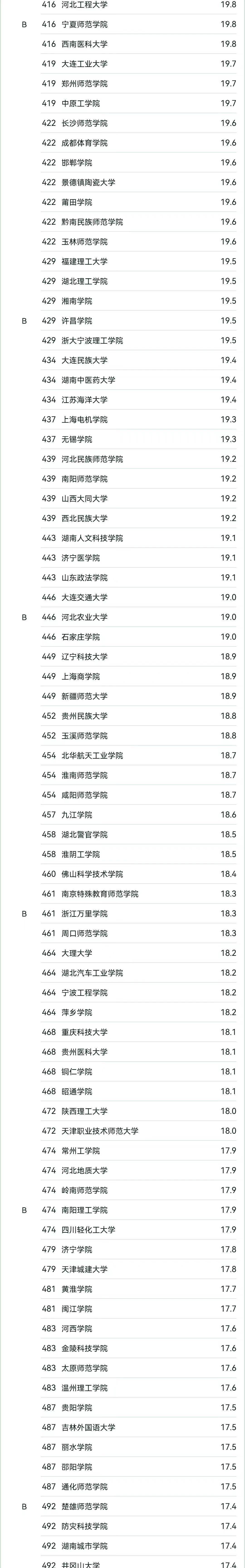 英語專業排名-圖1