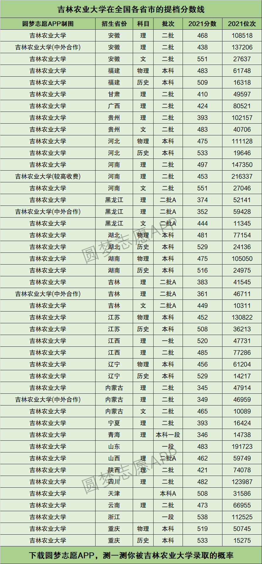 吉林農(nóng)業(yè)大學(xué)排名-圖1