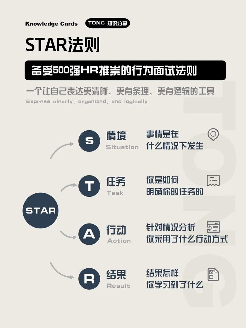 star面試法-圖1