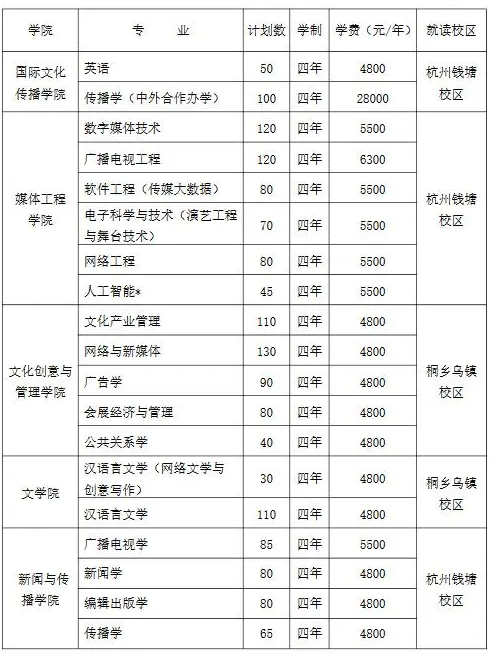 浙江傳媒學院學費-圖1