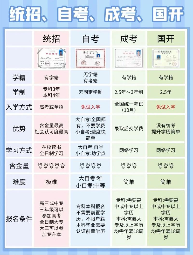 本科后面還有哪些學歷-圖1