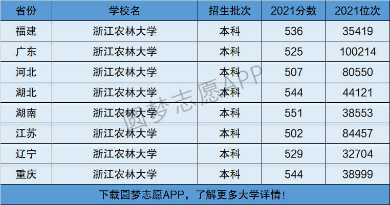 浙江農(nóng)林大學(xué)是一本還是二本-圖1