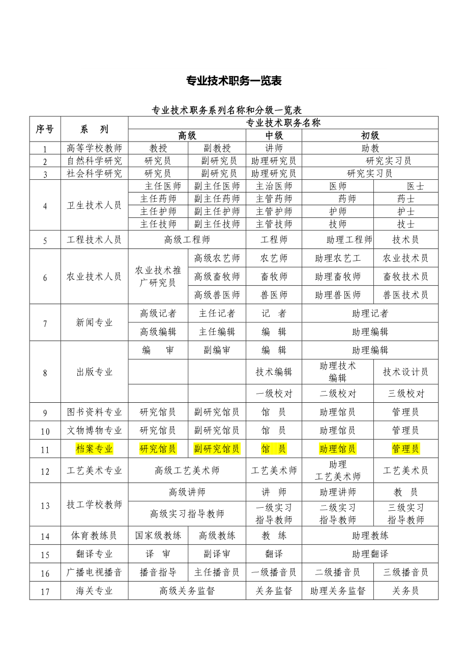專業職務是什么意思怎么填-圖1