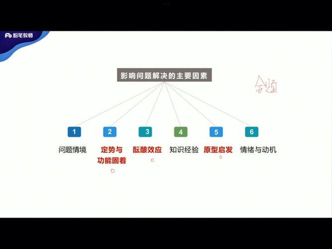 影響問題解決的因素有哪些-圖1