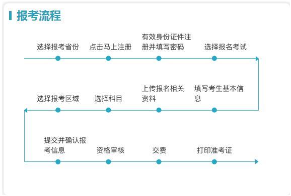 考導游證需要什么條件-圖1
