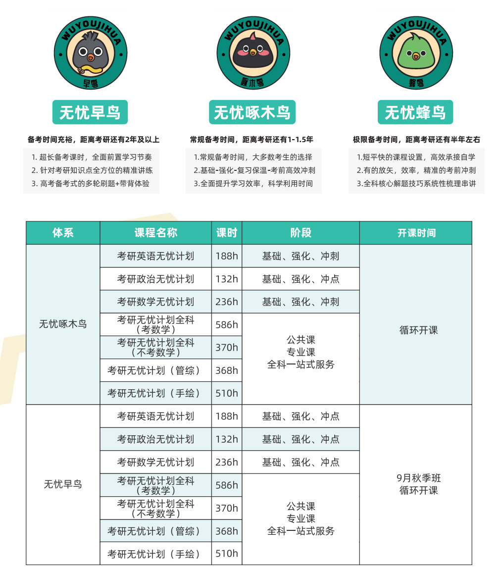 新東方考研機構收費標準-圖1