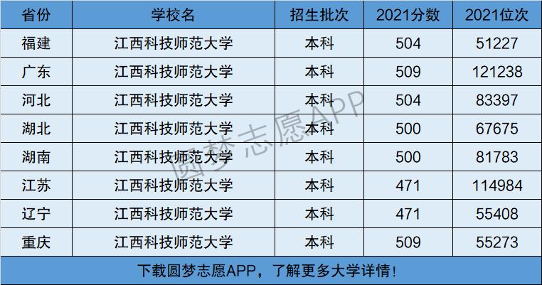 江西科技師范大學是幾本-圖1