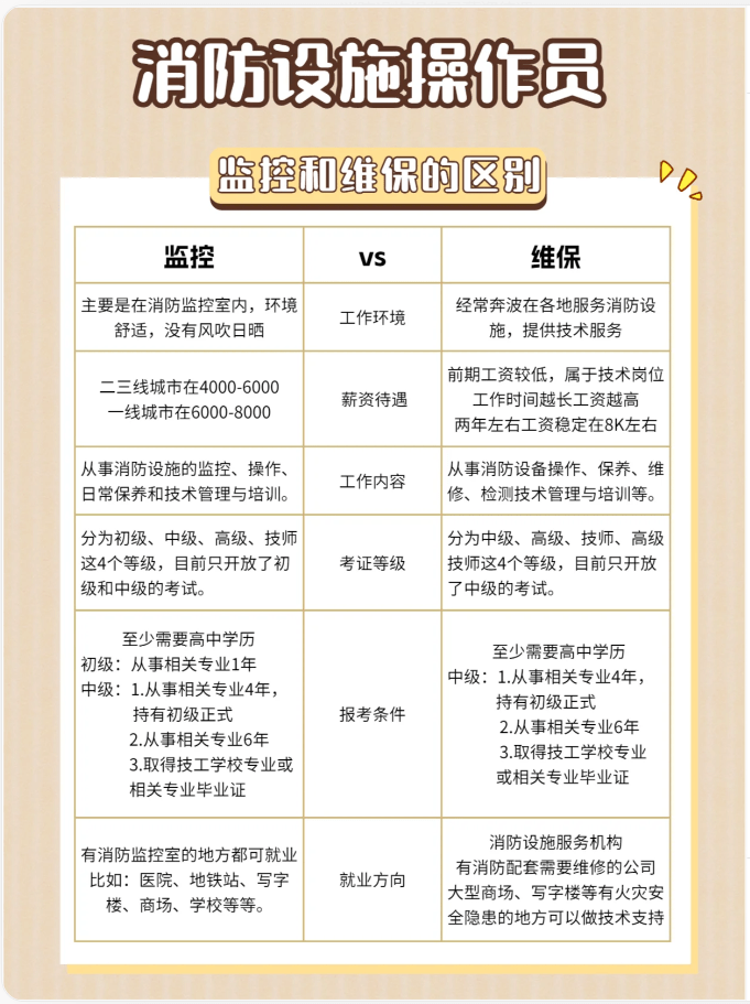初級消防資格證報考條件-圖1