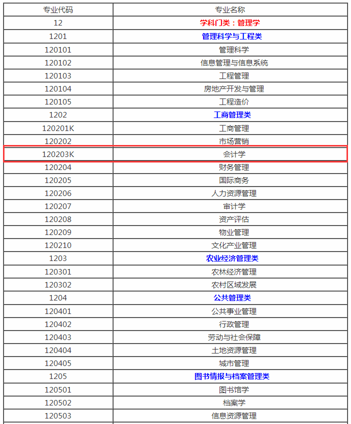 會計屬于工商管理學類嗎-圖1