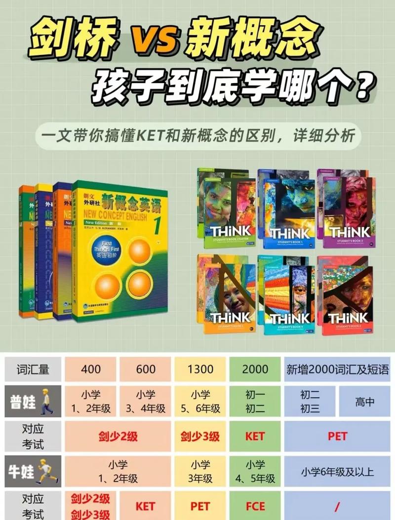 新概念和劍橋英語的區(qū)別在哪里-圖1