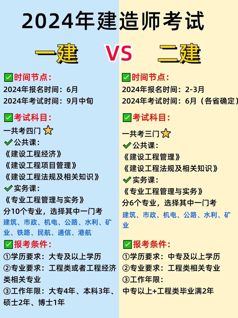二建和一建的區(qū)別-圖1