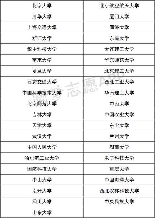 同濟(jì)大學(xué)是985還是211-圖1