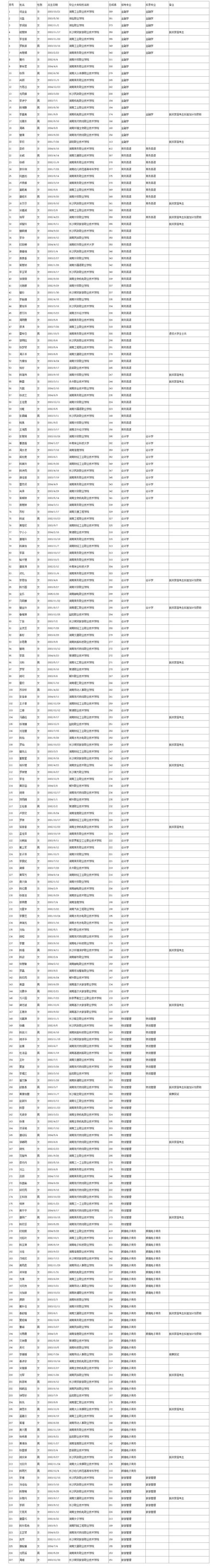 湖南工商大學(xué)2024錄取分?jǐn)?shù)線-圖1