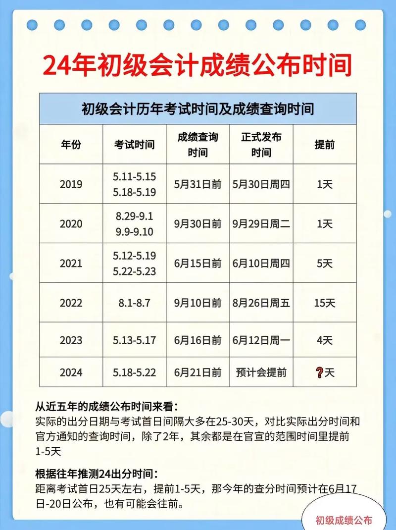 初級會計一般多久出成績-圖1