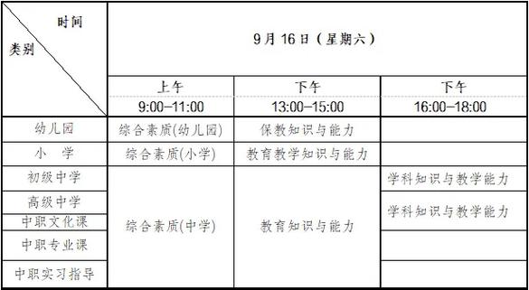 教師資格證認證時間期限是多久-圖1