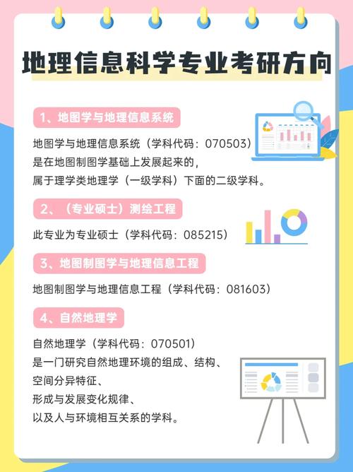 地理科學專業(yè)考研方向-圖1