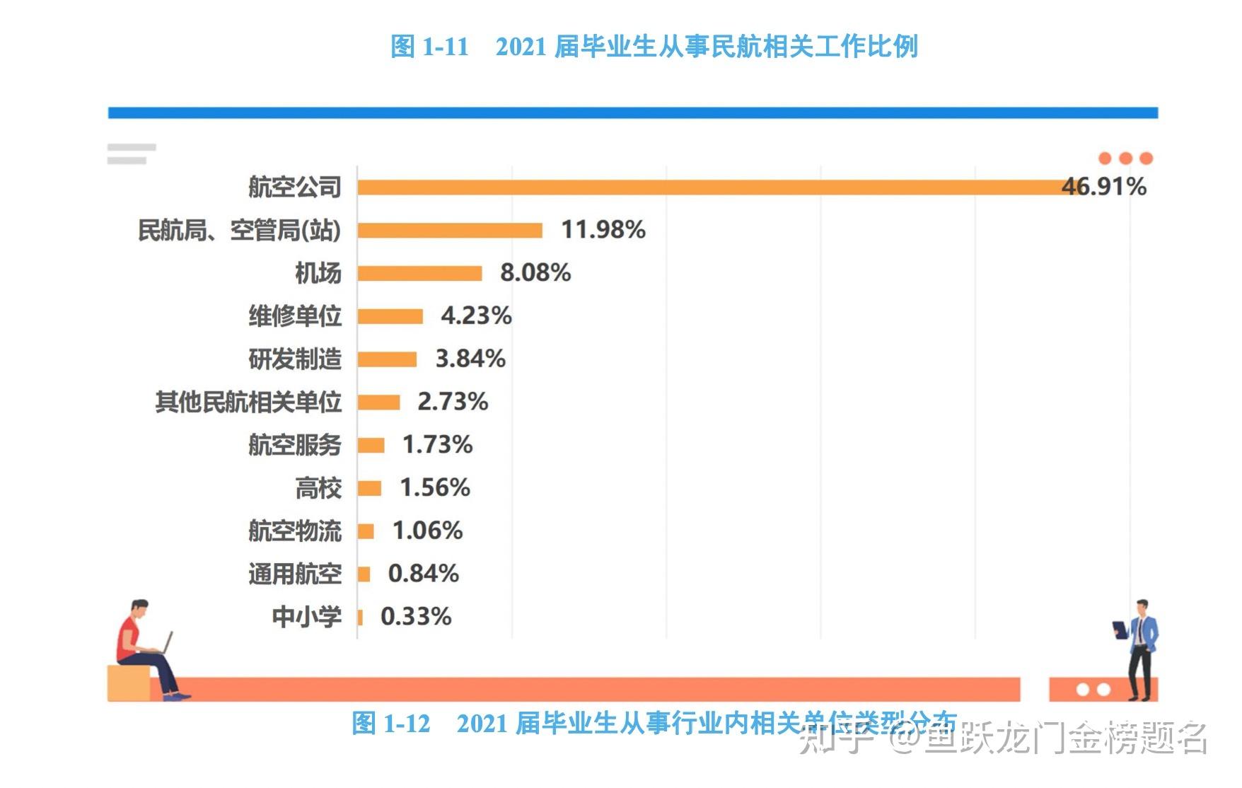 中國民航大學就業前景怎樣-圖1