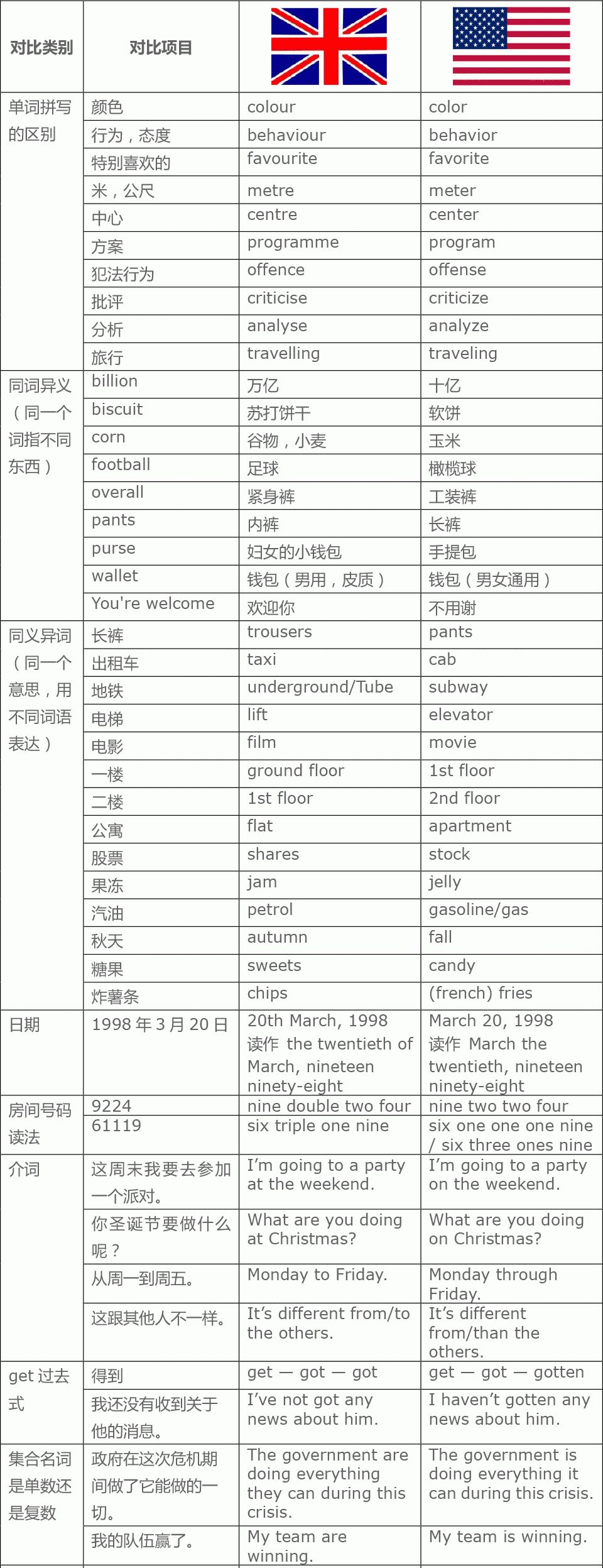 四級(jí)聽力是美音還是英音-圖1