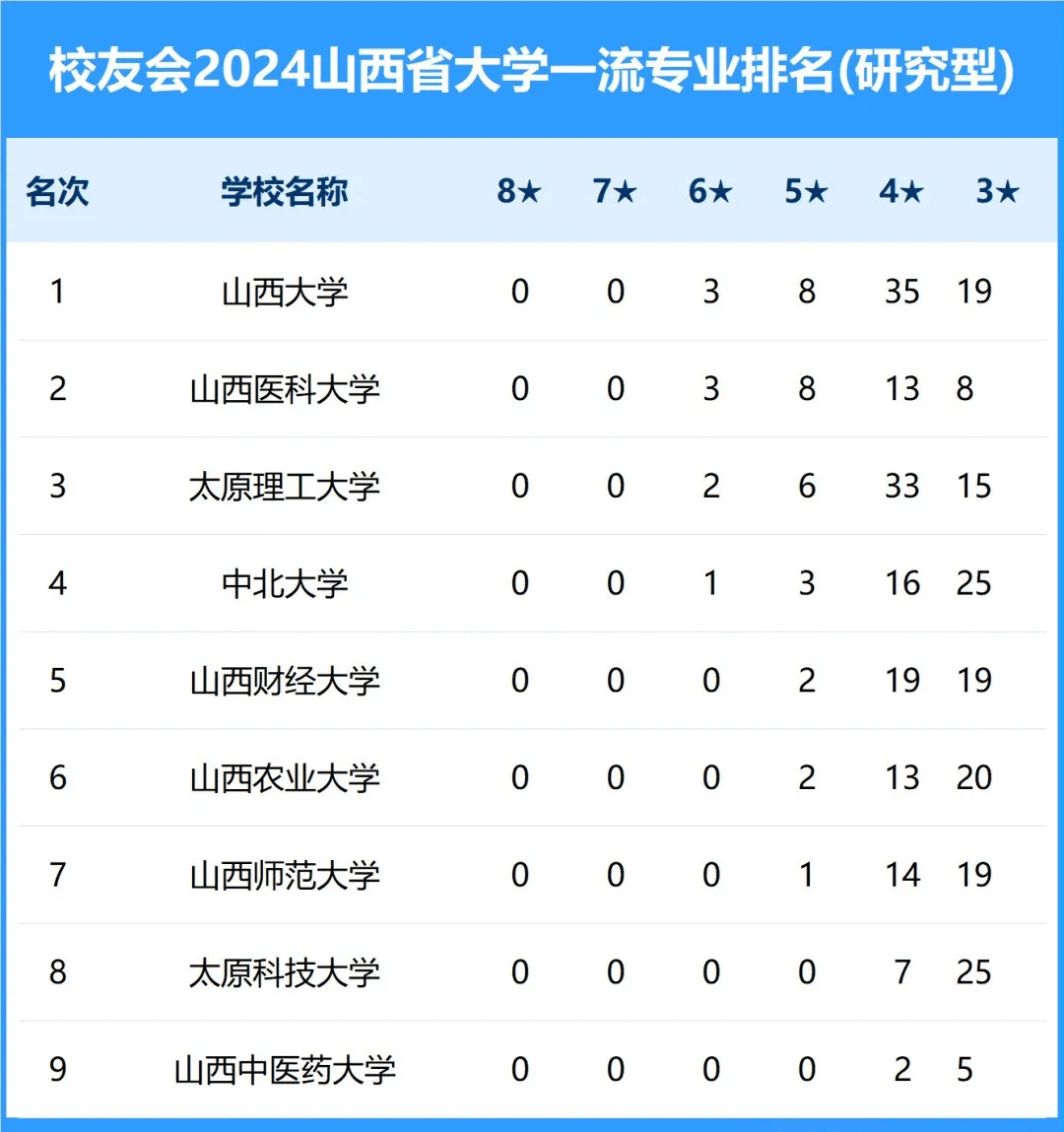 山西大學(xué)是一本還是二本-圖1