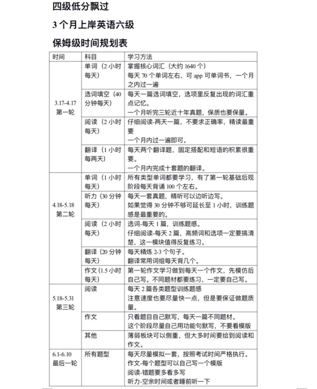 英語六級閱讀時間分配-圖1