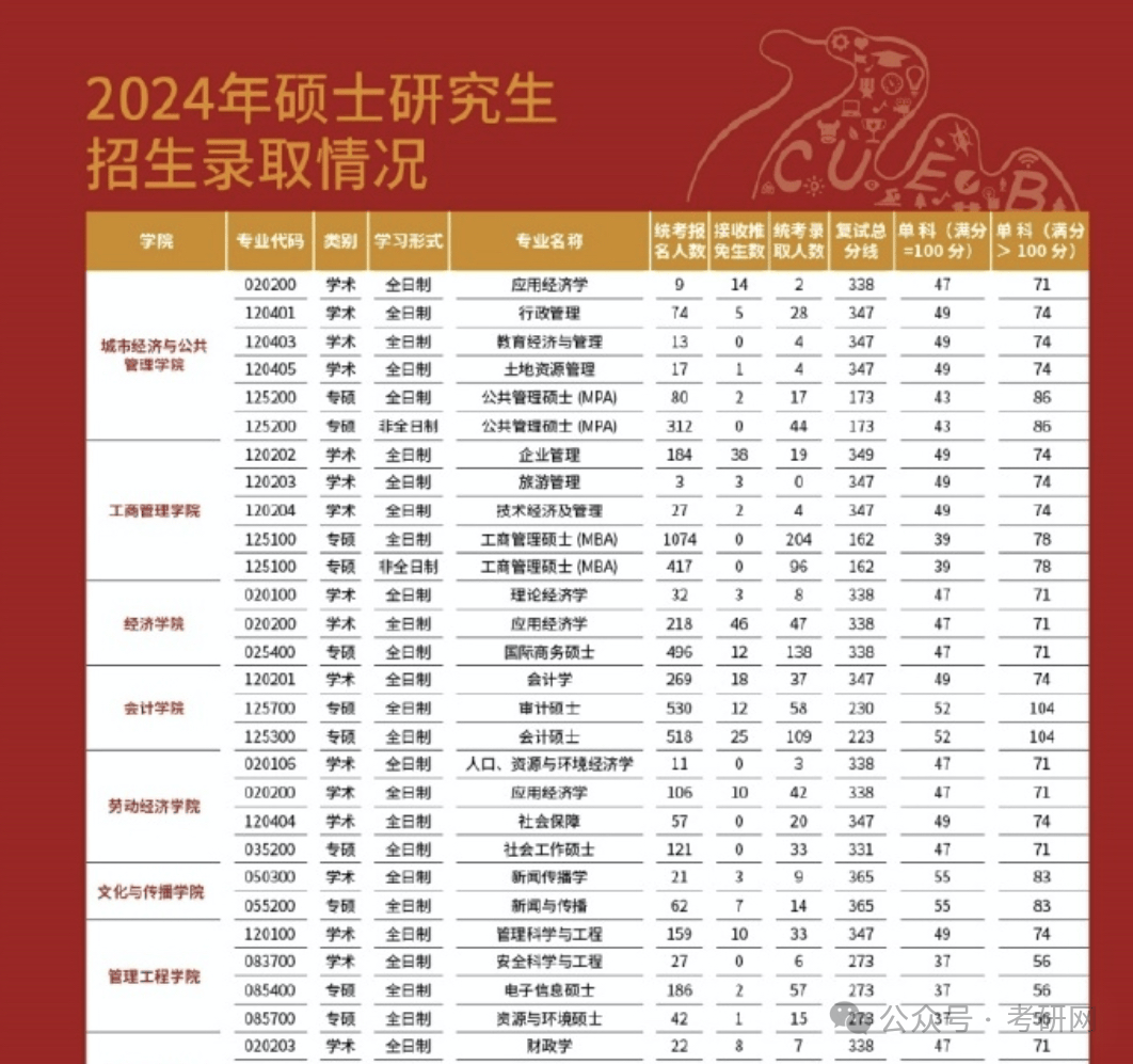 考研報學校可以報幾個-圖1