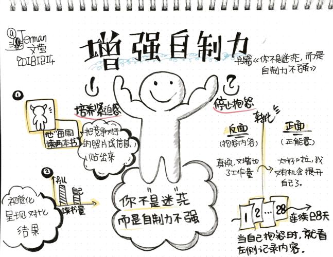 提高自制力的7個方法-圖1