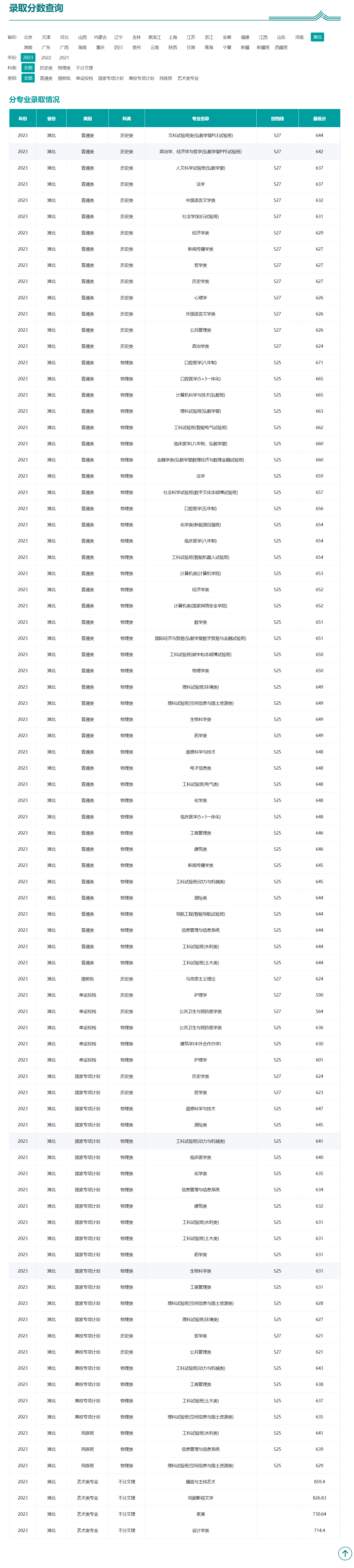 600分能上武漢大學嗎-圖1