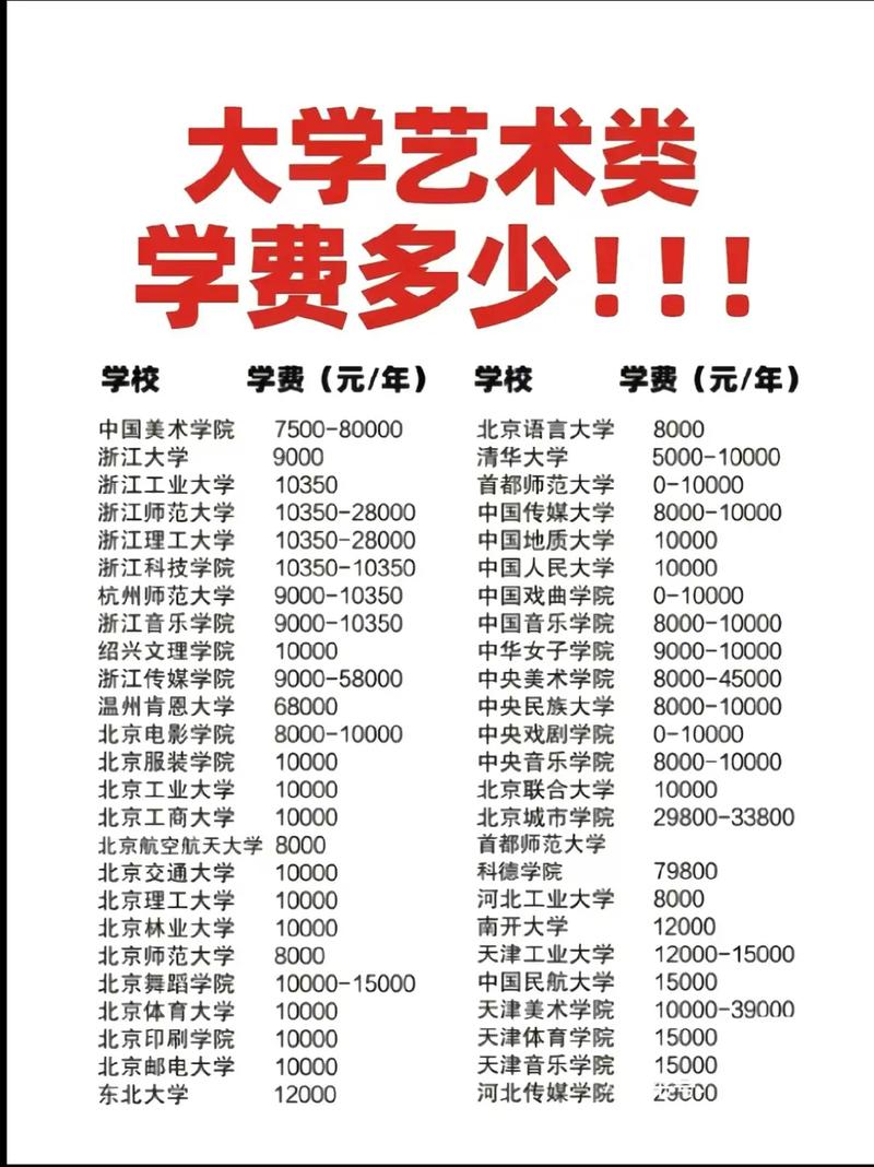 黑河學(xué)院學(xué)費(fèi)多少錢一年-圖1