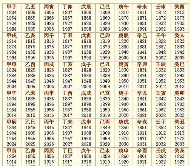 國歷是指陽歷還是陰歷-圖1