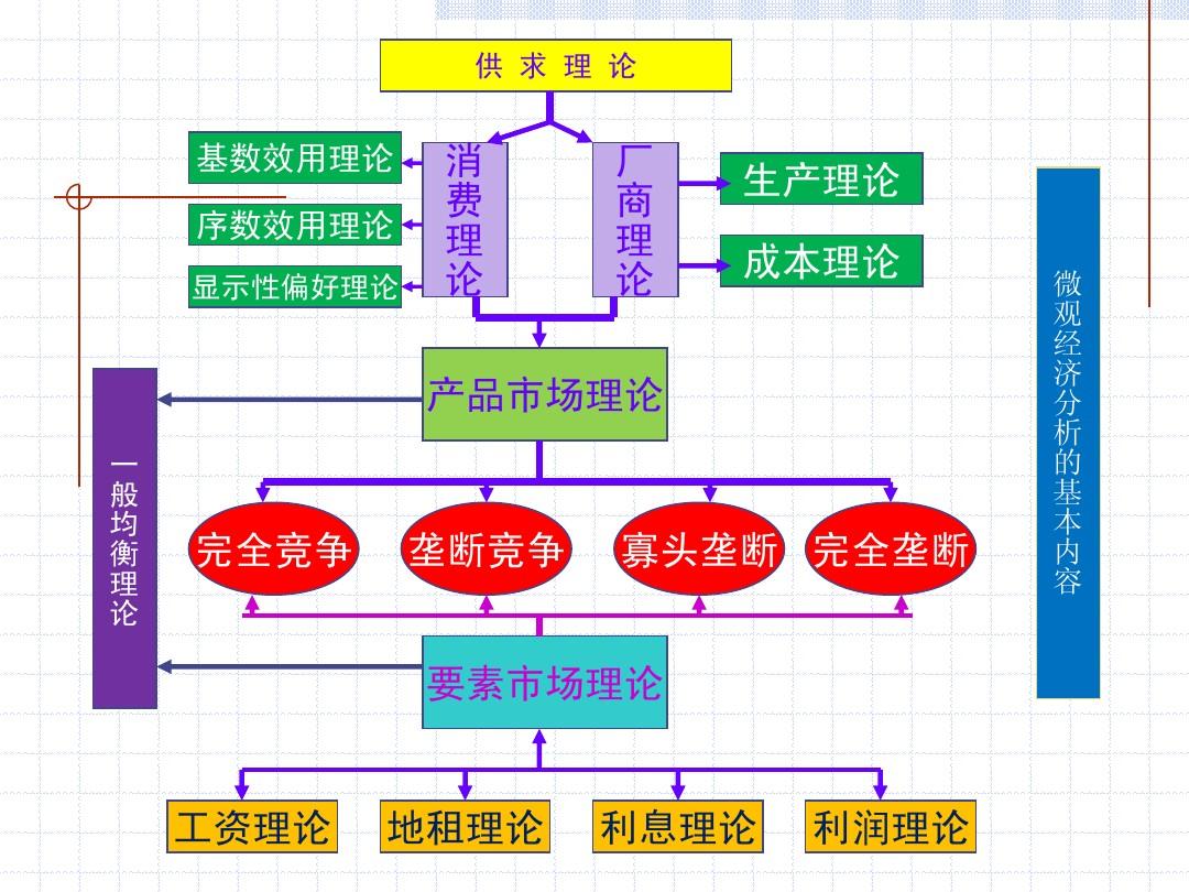 微觀經(jīng)濟學的研究對象-圖1