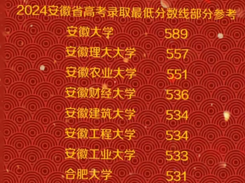 2024安徽一本線-圖1