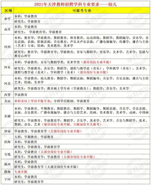 考教師編制考哪些科目-圖1