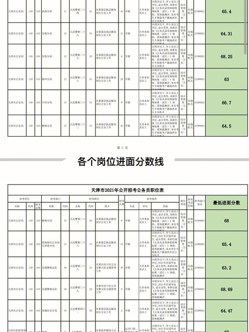 天津省考140分什么水平-圖1