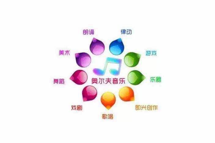 奧爾夫音樂教育的三大特點-圖1
